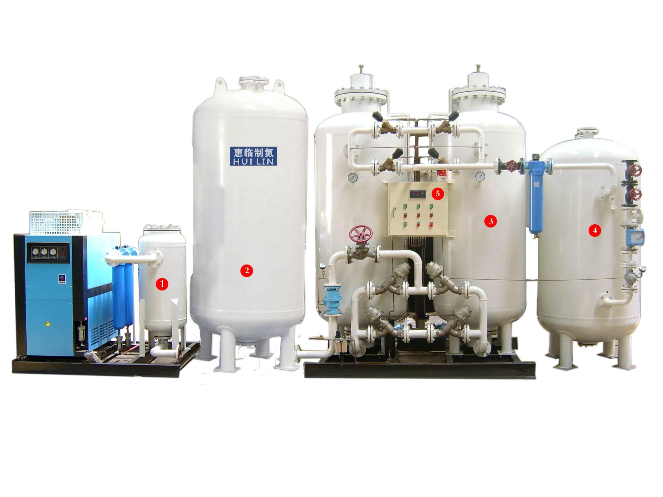 制氮機