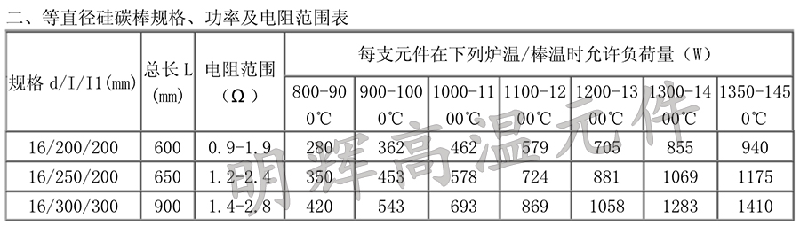 高密度等直徑硅碳棒型號