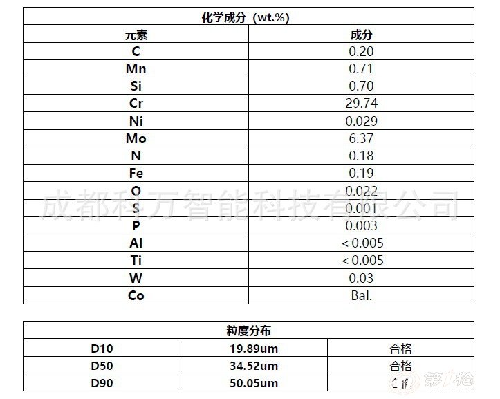 3D打印 高品質(zhì)-球形鈷鉻合金粉末 CoCrMo,15-45um